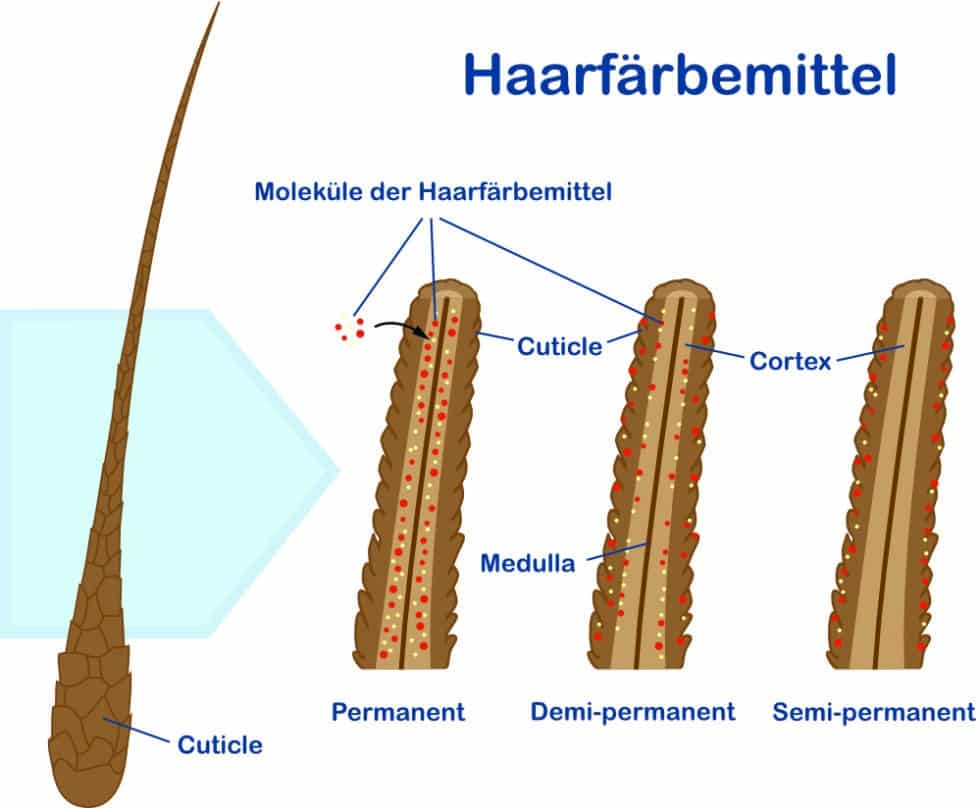 Haarausfall durch Färben